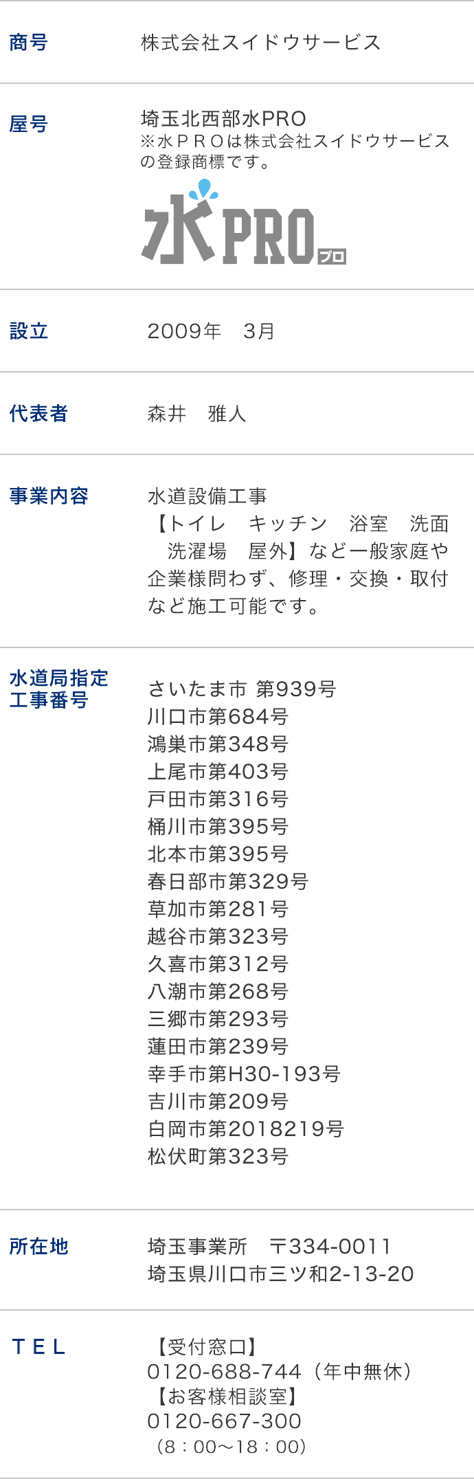 会社概要